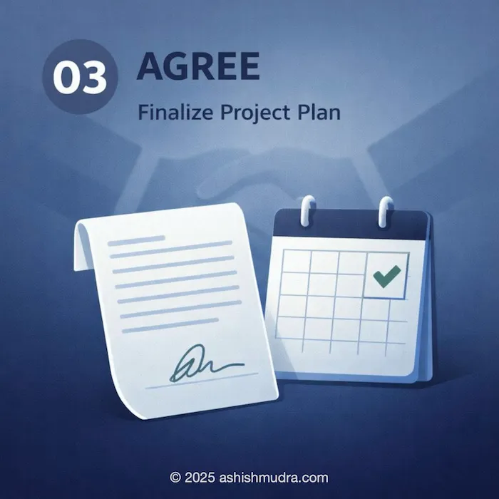 Step 3: Create and implementb repeatable,scalanle sales systems