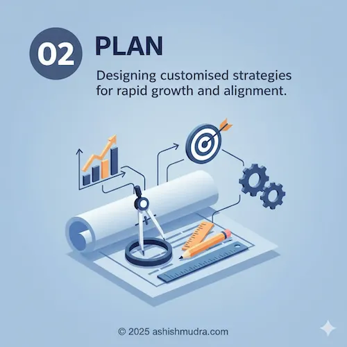 Step 2: Design custom strategy for growth and team alignment