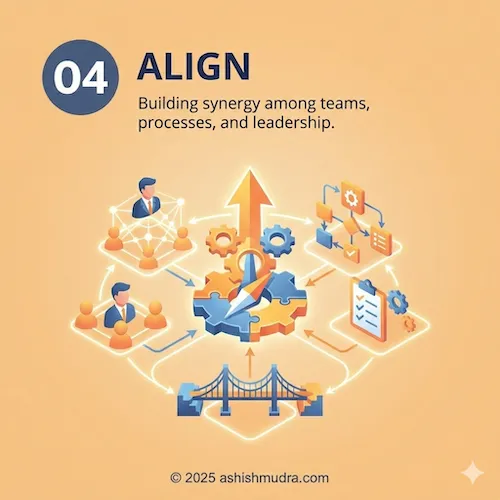 Step 4: Building synergy among teams, processes, and leadership
