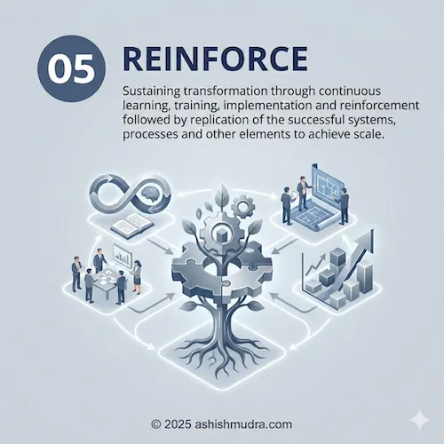 Step 5: Sustaining transformation through continuous learning, training, implementation and reinforcement
